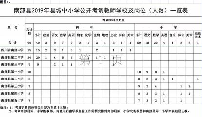 南充教育人才流动大幕开启 市属单位与南部、营山齐发力，共绘教师队伍新蓝图